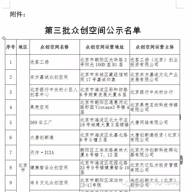 熱烈慶祝常平科技園—青創(chuàng)薈榮獲國(guó)家級(jí)眾創(chuàng)空間稱(chēng)號(hào)