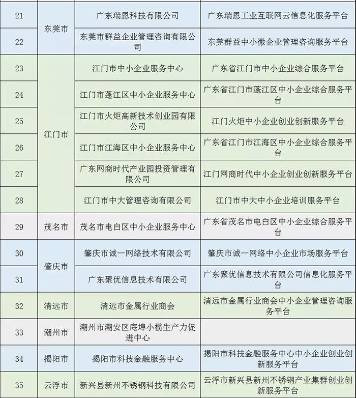 名單公示 | 祝賀金美科技園入選“2018年廣東省小型微型企業創業創新示范基地” 名單公示 | 祝賀金美科技園入選“2018年廣東省小型微型企業創業創新示范基地”