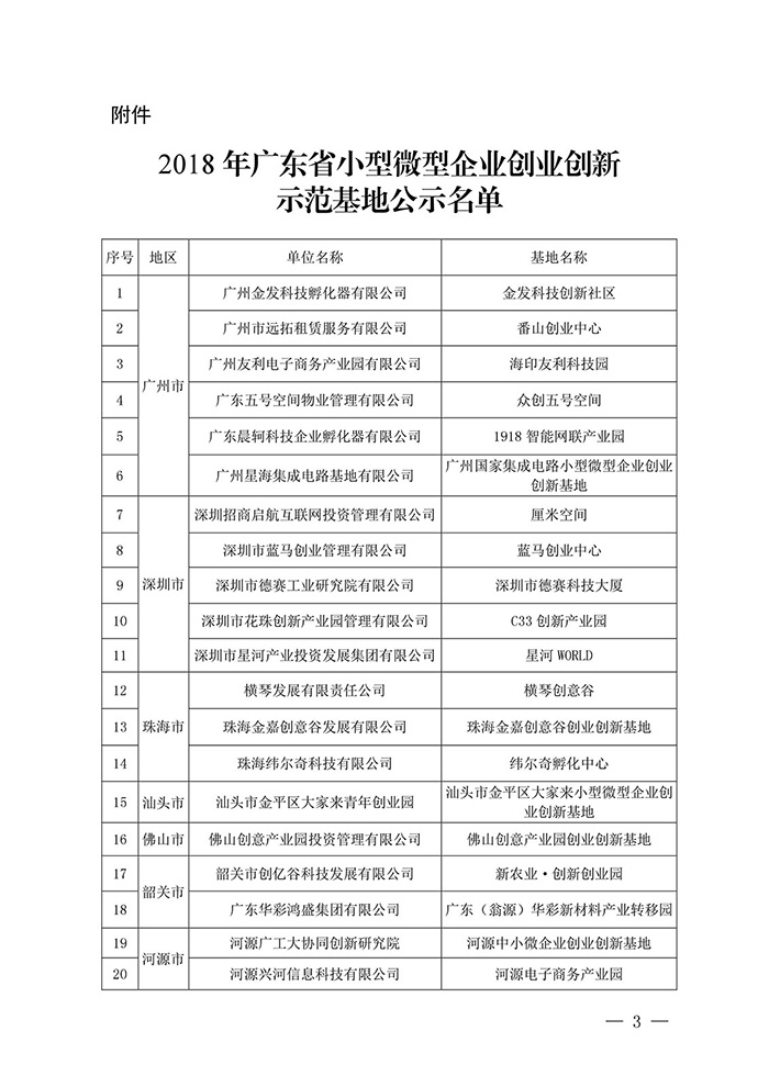 【喜訊】2018 年省小型微型企業創業創新示范基地名單公布,東科集團金美科技園獲認定! 【喜訊】2018 年省小型微型企業創業創新示范基地名單公布,東科集團金美科技園獲認定!