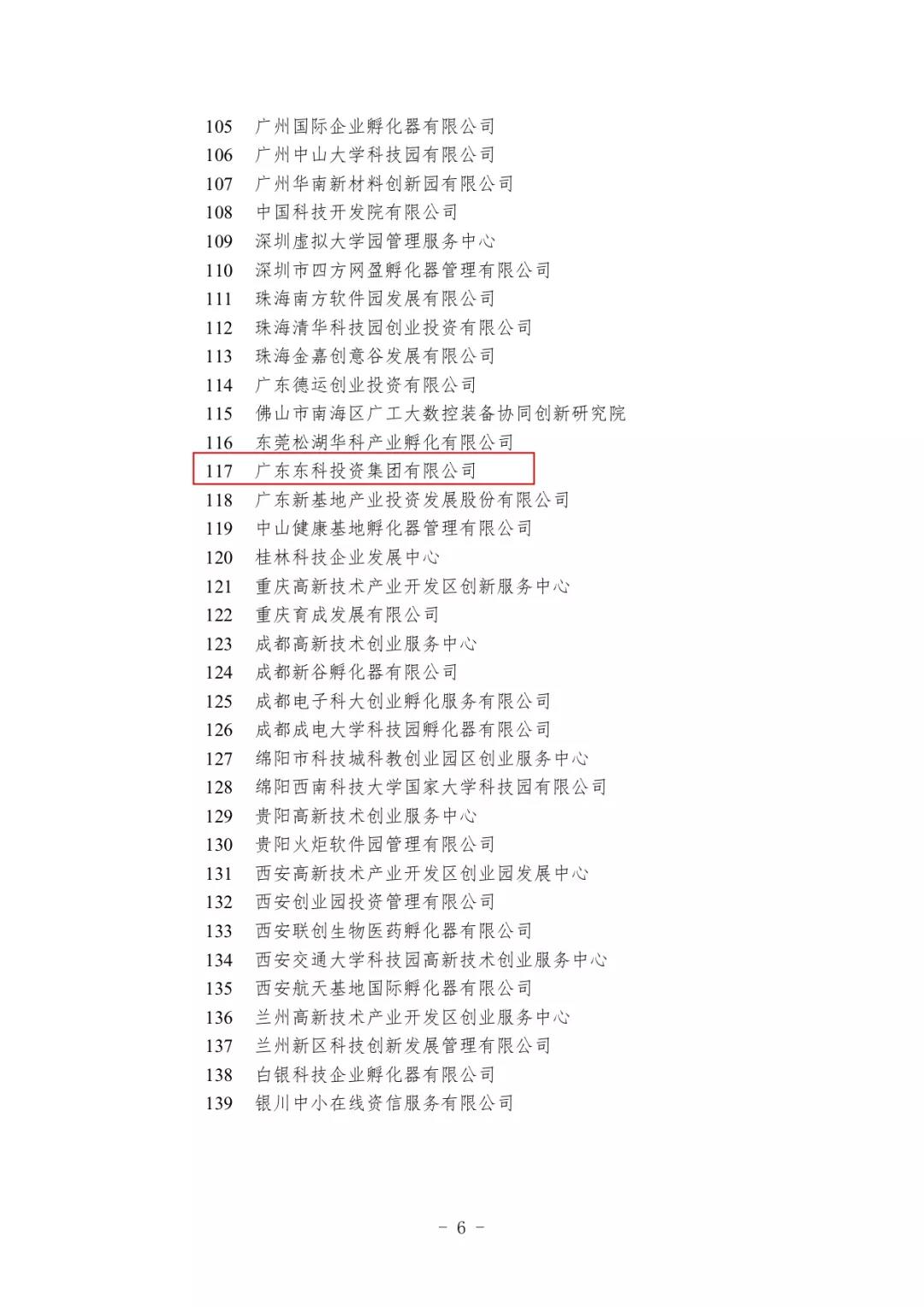 【喜訊連連】東科集團獲得國家級和省級孵化器A級,東科孵化器公司獲得省級眾創(chuàng)空間A級 【喜訊連連】東科集團獲得國家級和省級孵化器A級,東科孵化器公司獲得省級眾創(chuàng)空間A級