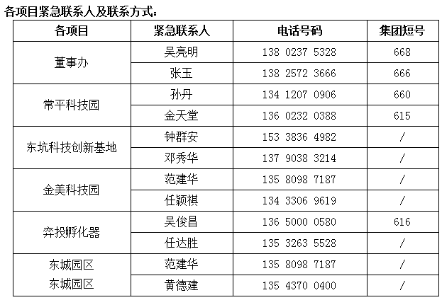 2020年東科集團清明節放假通知 2020年東科集團清明節放假通知
